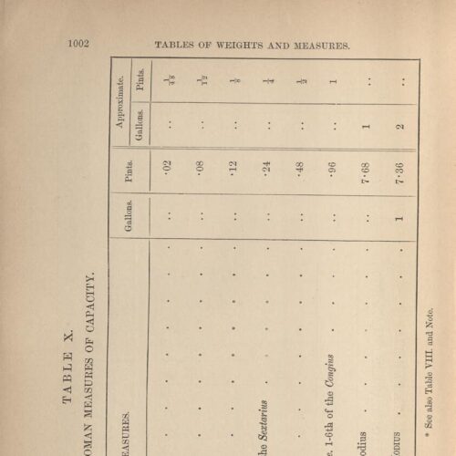 24,5 x 15 εκ. 4 σ. χ.α. + [VI] σ. + 1072 σ. + 2 σ. χ.α., όπου στο verso του εξωφύλλου ίχνος